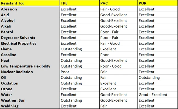 insulation chart