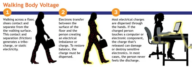 Walking Body Voltage Chart