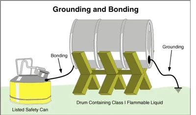 Grounding and Bonding Chart Diagram